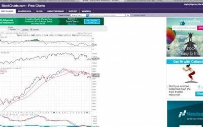 Divergencia alcista $NYAD 20-02-2016