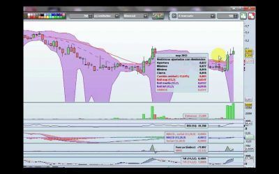 Sistema de trading «Estirón de vuelta a Corto y Salida Estimada»